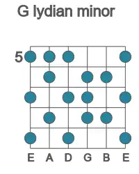Guitar scale for lydian minor in position 5